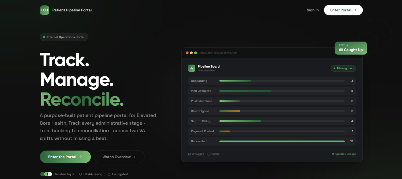 Elevated Core Health patient pipeline portal