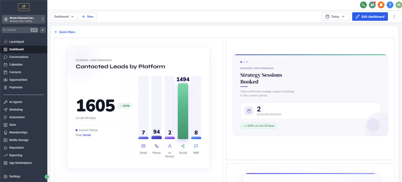 Custom GHL dashboard, channel performance chart