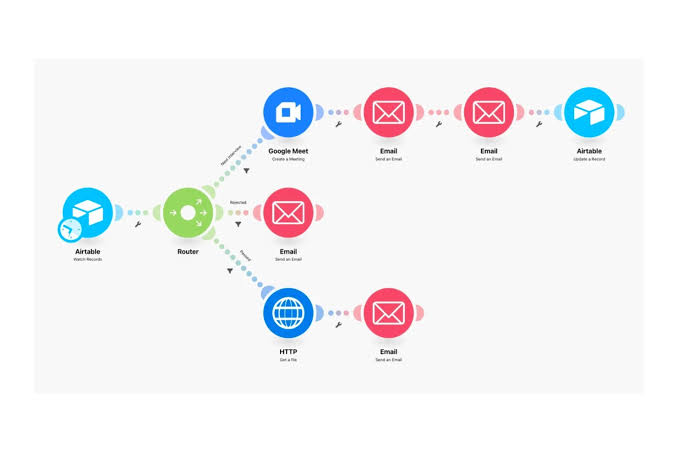 Make.com scenario routing Airtable records through approval and rejection paths