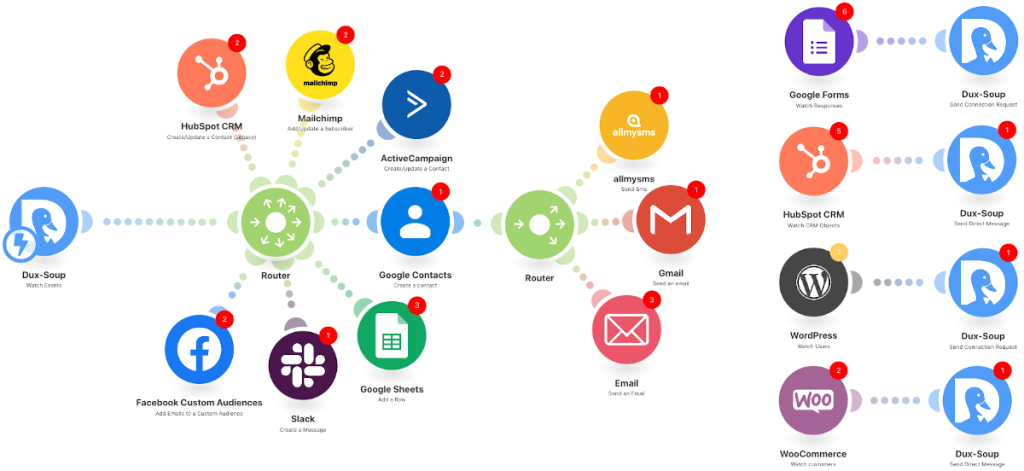 Make.com scenario distributing leads across HubSpot, Dux-Soup and marketing tools