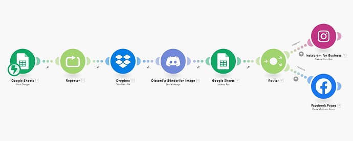 Make.com scenario cross-posting images from Discord to Instagram and Facebook