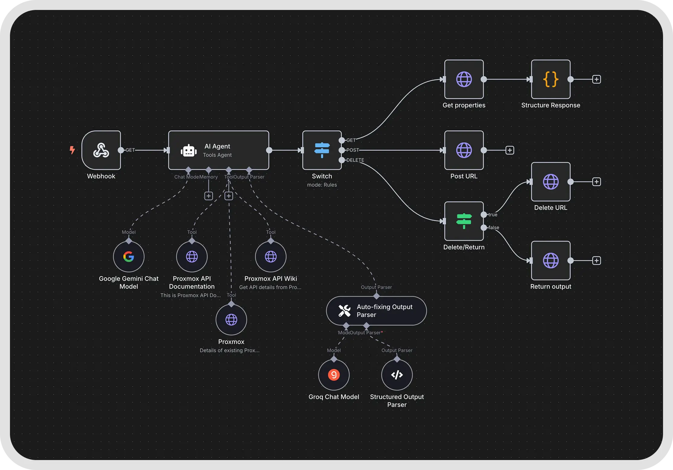 n8n AI agent controlling Proxmox infrastructure via webhook