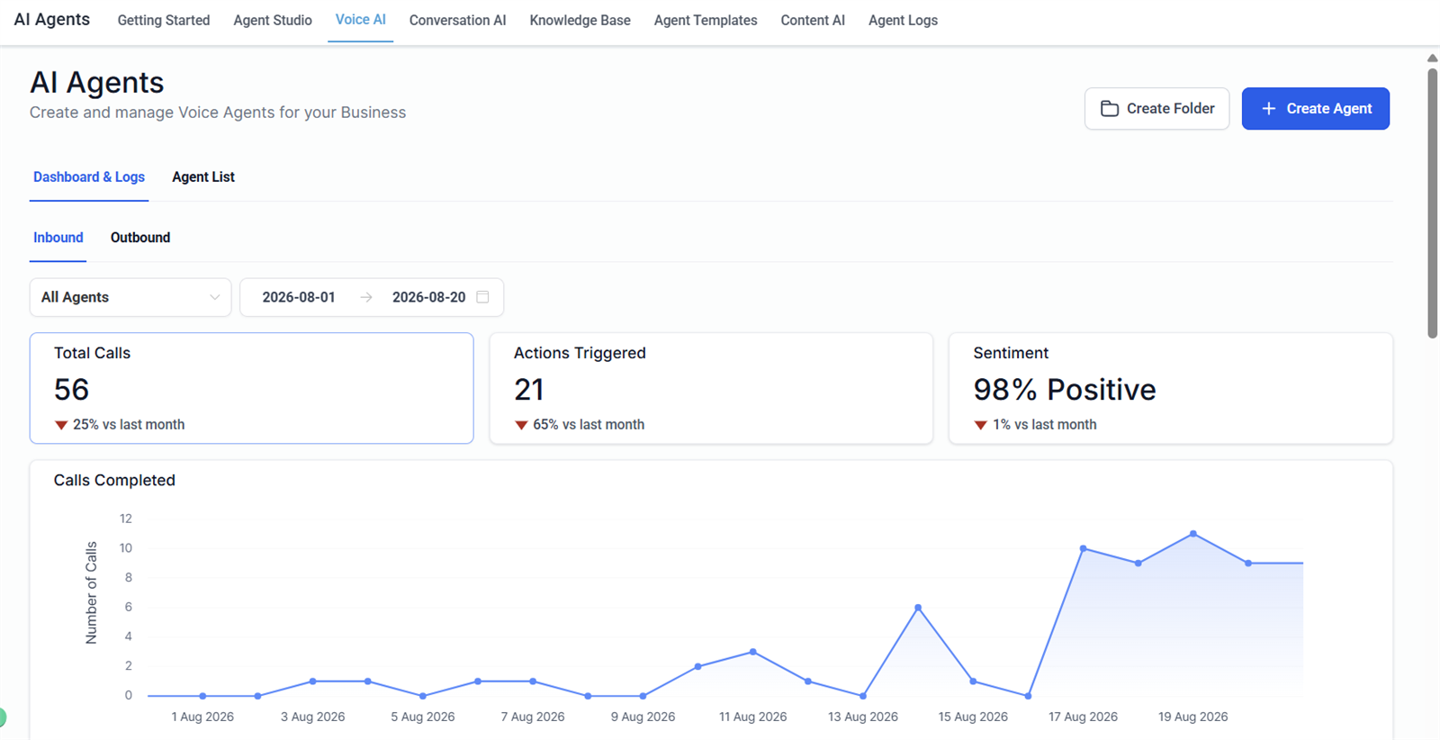 Voice AI agent call analytics dashboard
