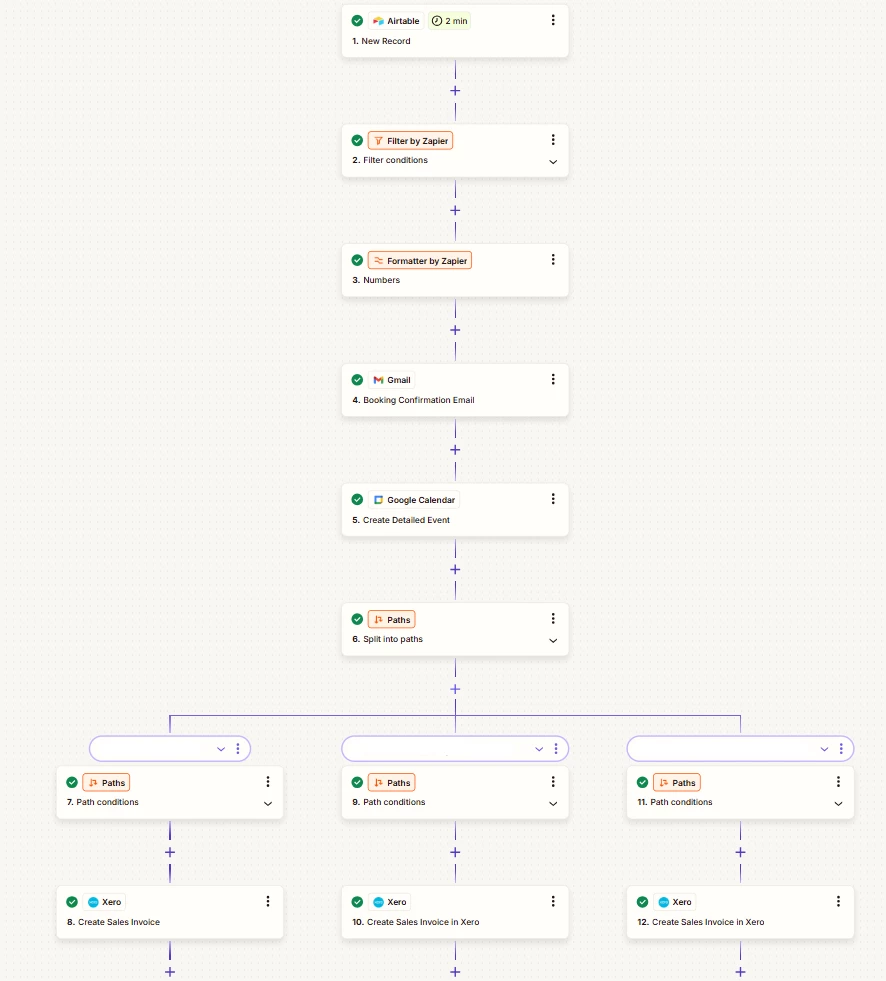Zapier workflow automating bookings, calendar events and Xero invoicing